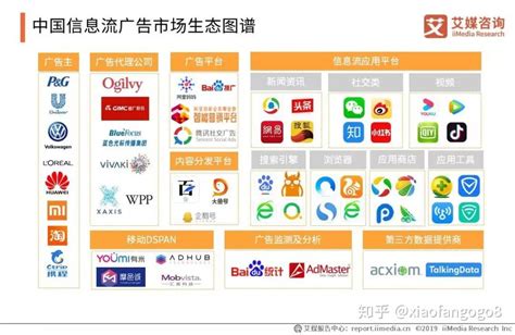 信息流广告市场发展趋势如何？2019中国信息流广告市场研究报告 - 知乎