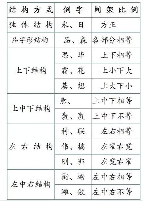 汉字笔画名称|汉字笔顺规则