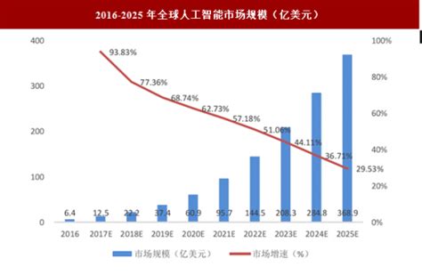 2020年中国运动鞋服行业市场现状及竞争格局分析 国产品牌加速崛起_前瞻趋势 - 手机前瞻网