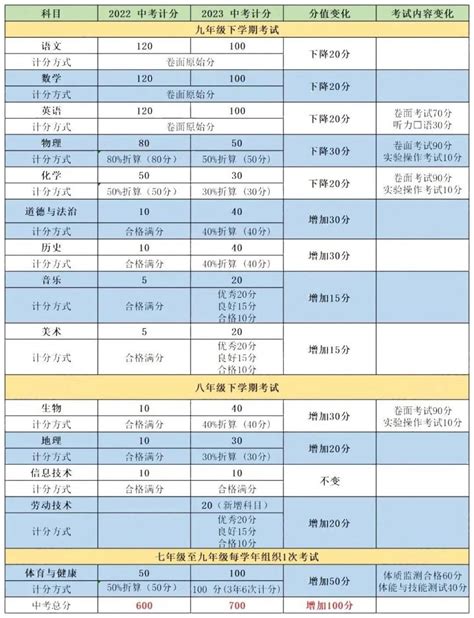 2023江苏高中学考合格考试卷及答案汇总（数、物、政）-高考100