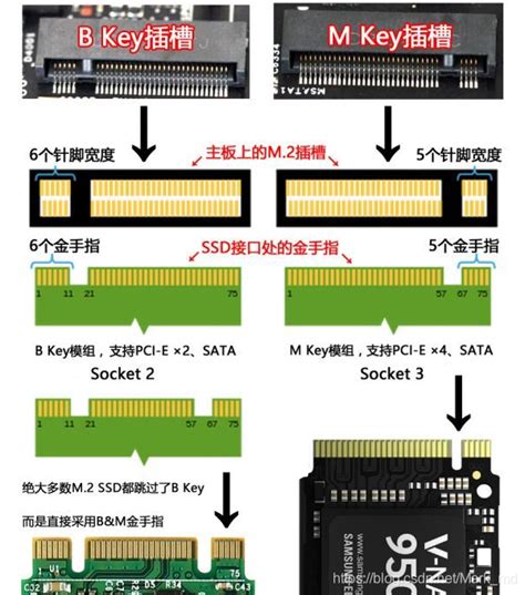 英特尔（Intel） 760P/660P M.2接口NVME固态硬盘PCIE协议ssd 660P(含散热片） 512G-京东商城【降价监控 ...