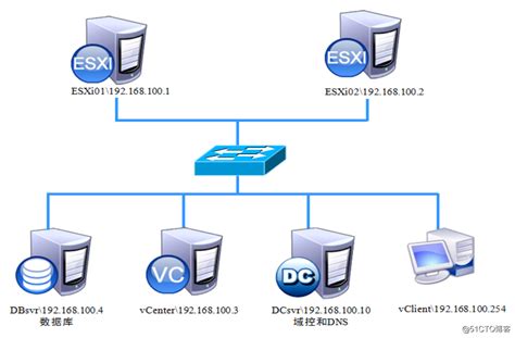 云计算——虚拟化中的网络架构与虚拟网络（文末送书）_网卡虚拟化-CSDN博客