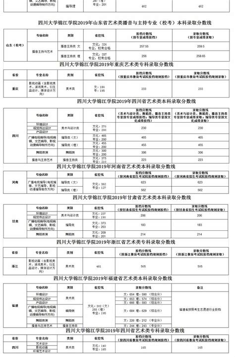 上海理工大学2019年艺术类录取分数线_上海一本分数线_一品高考网