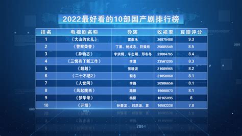 2022年 中国16个城市进入全球科技创新百强！_投资中国网