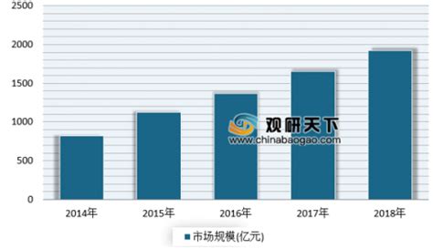 2021年中国礼物经济行业发展现状：市场规模不断增长，线上购买占比大[图]_智研咨询
