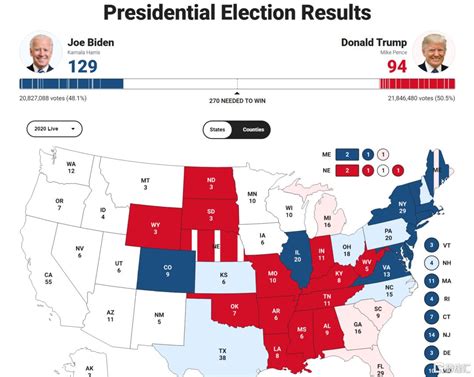 2020美国总统大选战况：拜登129票vs特朗普94票-新闻频道-和讯网