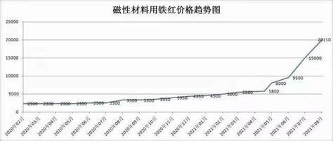 2017年钢材行业细分领域价格走势分析（图） - 中国报告网