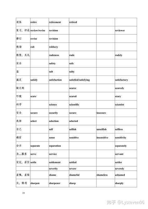 英语的2种词性和简写 ,英语词性分类12种及缩写意义 - 英语复习网