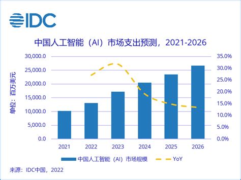 行业深度！一文带你详细了解2021年中国人工智能行业市场规模、竞争格局及发展前景_前瞻趋势 - 前瞻产业研究院