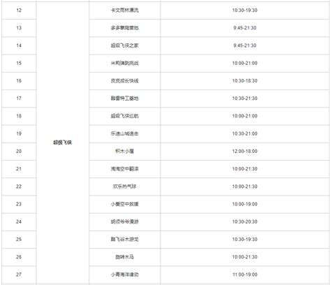 2023重庆欢乐谷玩乐攻略,门票200块钱，不便宜，如果项...【去哪儿攻略】