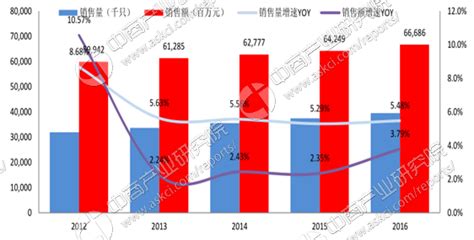 2020年中国手表行业分析报告-市场深度分析与投资前景研究_观研报告网