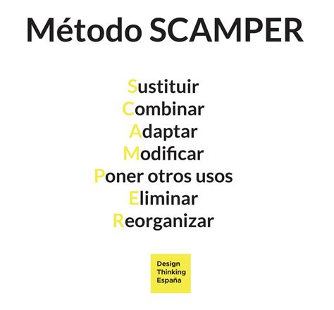 El Método SCAMPER como herramienta para la generación de ideas