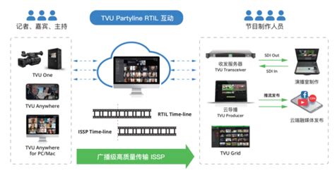 云比赛 更出彩｜TVU云服务实现北体乒乓球水平测试线上赛 - TVU Networks