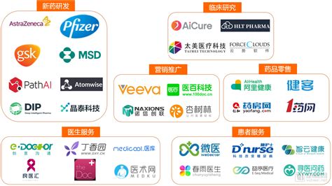 2022年中国大健康产业发展趋势：商业模式的创新将集中在医疗服务领域__财经头条