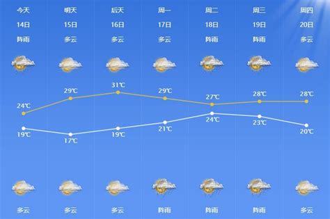 宁波今明两天中考 天气却不算给力 体感或许有些闷热
