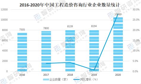 中国工程造价咨询行业发展趋势研究与未来前景分析报告（2023-2030年）_观研报告网