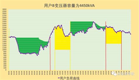 浅析产生力率调整电费原因--中国期刊网