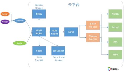 IBMS-协同互联（北京）软件有限公司