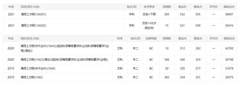 2022年淮阴工学院各专业录取分数线及位次排名（江苏省） - 江苏升学指导中心