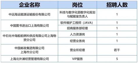 2023上海虹口区春季最大规模高校毕业生招聘会- 上海本地宝