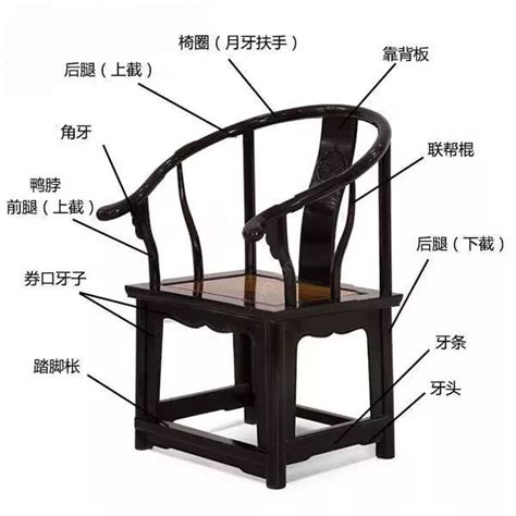 五种常见中式椅子的组成结构图，让您更了解中式家具一些