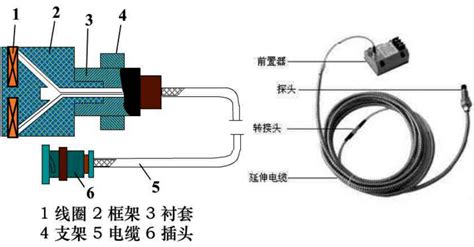 一体化电涡流位移传感器TN系列工作原理_化工仪器网