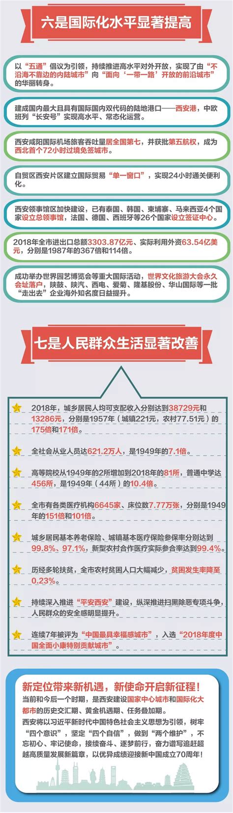 西安市市长李明远用7个"关键词"解读西安70年巨变_澎湃号·媒体_澎湃新闻-The Paper