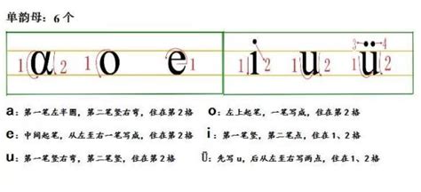汉语拼音标准写法：声母z的写法