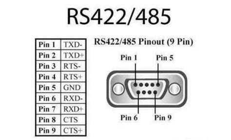 一文读懂RS-232与RS-422及RS-485三者之间的特性与区别-设计应用-维库电子市场网