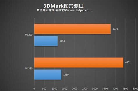 实测对比MX250独显 AMD Radeon RX Vega 10究竟有多强-笔记本平板专区