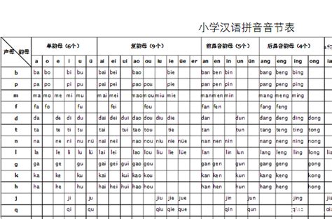 小学汉语两拼音节表_word文档在线阅读与下载_免费文档
