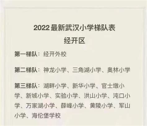 2022年上海奉贤区小学排行榜(最新梯队排名)_小升初网