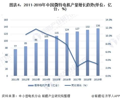 中国机电产品行业现状深度分析与发展前景预测报告（2022-2029年）_观研报告网