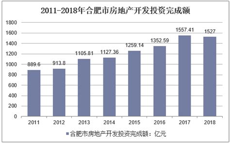 2019年1季度房地产市场分析报告 - 0731房产网