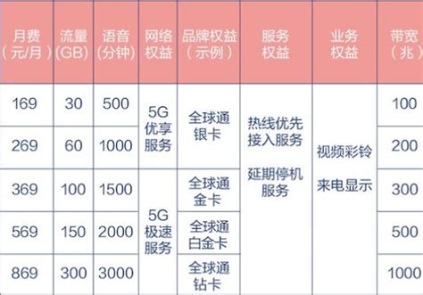 中国移动最低套餐多少钱及怎么改，中国移动5G套餐一览- 理财技巧_赢家财富网