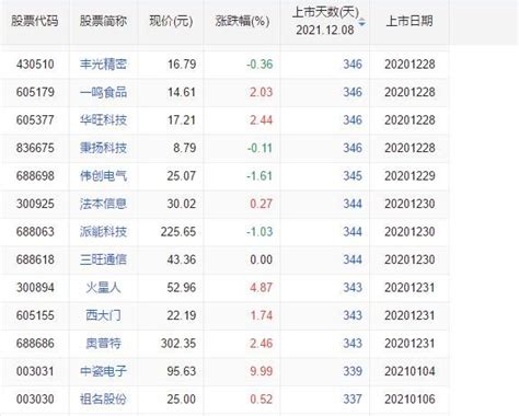 中国股市丨仅有的“专精特新”10大龙头！潜力巨大 - 知乎