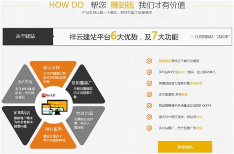 靠谱的沈阳网站建设外包公司具备的四个条件_凯鸿科技
