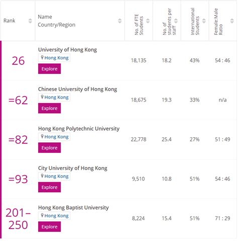 香港传媒专业世界排名：世界大学传媒专业排名盘点 | myOffer®