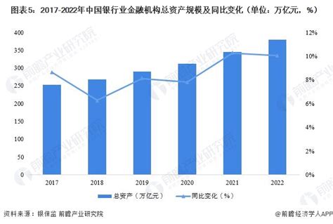 【行业深度】2023年中国银行业竞争格局及市场份额分析 市场竞争较为激烈_前瞻趋势 - 前瞻产业研究院