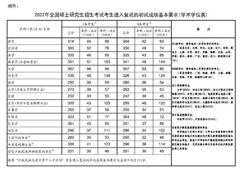 录取！武汉大学计算机学院2021年硕士研究生复试及录取名单 - 知乎