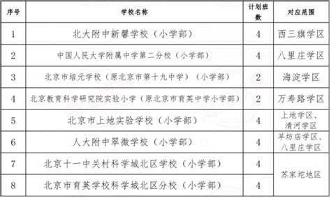 北京市海淀区公布民办小学招生计划：今年10所小学可跨区招生