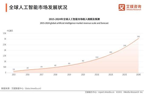 2021年中国智能客服行业发展背景、市场规模及未来趋势分析|智能客服|趋势分析|市场规模_新浪新闻