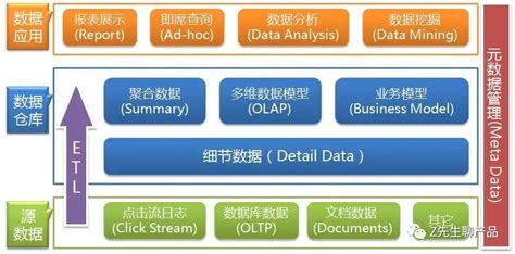 数据仓库数据集成_数据分析数据治理服务商-亿信华辰