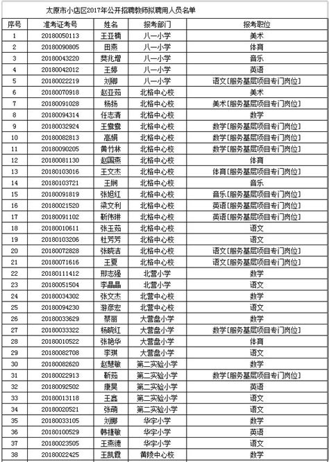 太原市小店区北京闻励实验小学校招聘-万行教师人才网