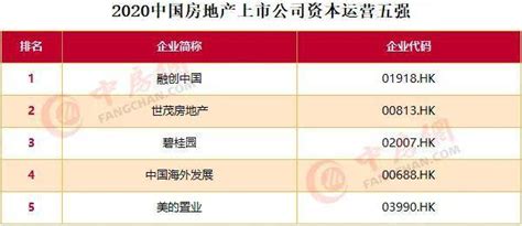 《2016年中国房地产企业销售TOP200》排行榜发布