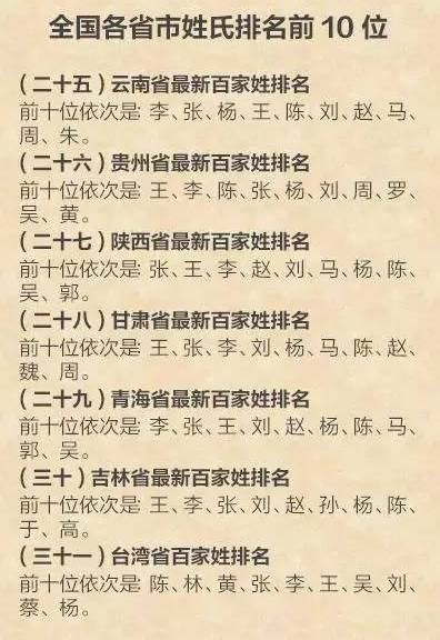 中国姓氏排名，看看你排第几？_澎湃号·政务_澎湃新闻-The Paper
