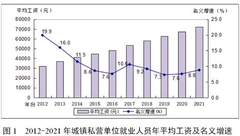 上海年度社平工资即将公布！2022上海工资网上申报流程图来了！
