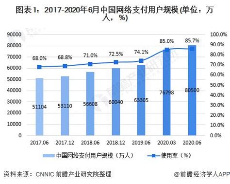 2018年中国第三方支付行业交易规模及市场格局分析（图）_观研报告网