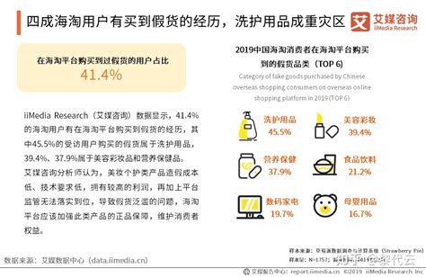 2019-2020中国跨境电商行业海淘用户洞察及趋势分析 - 知乎