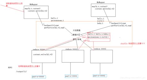 Mapreduce全流程(MR流程详解)_comcore-mr based on map reduce.-CSDN博客